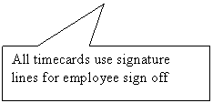 Rectangular Callout: All timecards use signature lines for employee sign off